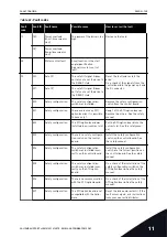 Preview for 195 page of Vacon 100 HVAC Applications Manual