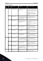 Предварительный просмотр 196 страницы Vacon 100 HVAC Applications Manual