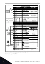 Preview for 16 page of Vacon 100 INDUSTRIAL Applications Manual