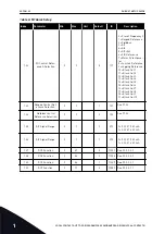 Предварительный просмотр 20 страницы Vacon 100 INDUSTRIAL Applications Manual