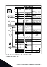 Preview for 22 page of Vacon 100 INDUSTRIAL Applications Manual