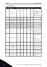 Preview for 24 page of Vacon 100 INDUSTRIAL Applications Manual