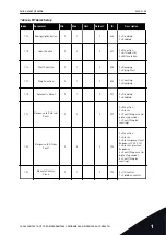 Предварительный просмотр 25 страницы Vacon 100 INDUSTRIAL Applications Manual