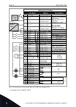 Предварительный просмотр 34 страницы Vacon 100 INDUSTRIAL Applications Manual