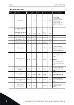 Preview for 36 page of Vacon 100 INDUSTRIAL Applications Manual