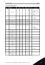 Preview for 45 page of Vacon 100 INDUSTRIAL Applications Manual