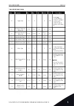 Preview for 49 page of Vacon 100 INDUSTRIAL Applications Manual