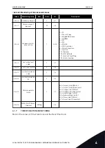 Предварительный просмотр 95 страницы Vacon 100 INDUSTRIAL Applications Manual