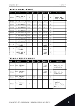 Preview for 111 page of Vacon 100 INDUSTRIAL Applications Manual