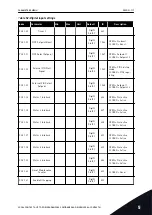 Предварительный просмотр 117 страницы Vacon 100 INDUSTRIAL Applications Manual