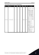 Предварительный просмотр 123 страницы Vacon 100 INDUSTRIAL Applications Manual