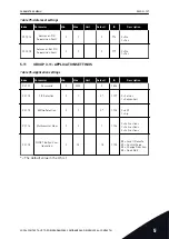 Preview for 137 page of Vacon 100 INDUSTRIAL Applications Manual