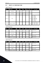 Preview for 138 page of Vacon 100 INDUSTRIAL Applications Manual