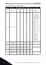 Предварительный просмотр 148 страницы Vacon 100 INDUSTRIAL Applications Manual