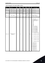 Preview for 153 page of Vacon 100 INDUSTRIAL Applications Manual