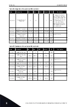 Preview for 154 page of Vacon 100 INDUSTRIAL Applications Manual