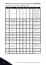 Предварительный просмотр 164 страницы Vacon 100 INDUSTRIAL Applications Manual