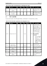 Preview for 165 page of Vacon 100 INDUSTRIAL Applications Manual