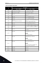 Preview for 192 page of Vacon 100 INDUSTRIAL Applications Manual