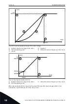 Preview for 206 page of Vacon 100 INDUSTRIAL Applications Manual