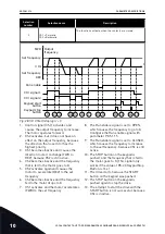 Предварительный просмотр 216 страницы Vacon 100 INDUSTRIAL Applications Manual