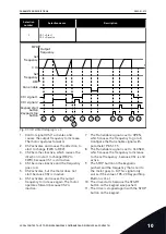 Предварительный просмотр 219 страницы Vacon 100 INDUSTRIAL Applications Manual