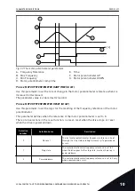 Preview for 231 page of Vacon 100 INDUSTRIAL Applications Manual