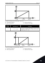 Предварительный просмотр 257 страницы Vacon 100 INDUSTRIAL Applications Manual