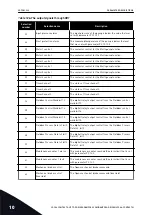 Preview for 262 page of Vacon 100 INDUSTRIAL Applications Manual