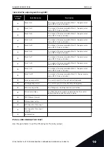 Preview for 263 page of Vacon 100 INDUSTRIAL Applications Manual