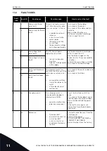 Preview for 336 page of Vacon 100 INDUSTRIAL Applications Manual