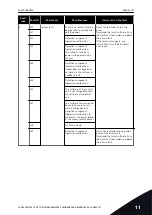 Предварительный просмотр 337 страницы Vacon 100 INDUSTRIAL Applications Manual