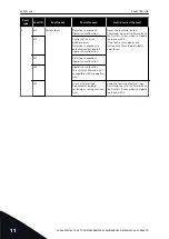 Предварительный просмотр 338 страницы Vacon 100 INDUSTRIAL Applications Manual