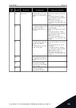 Preview for 339 page of Vacon 100 INDUSTRIAL Applications Manual