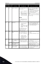 Предварительный просмотр 340 страницы Vacon 100 INDUSTRIAL Applications Manual