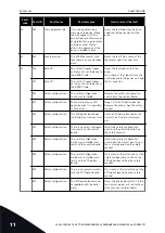 Предварительный просмотр 342 страницы Vacon 100 INDUSTRIAL Applications Manual