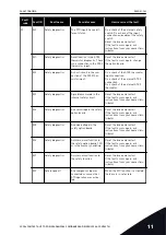 Предварительный просмотр 343 страницы Vacon 100 INDUSTRIAL Applications Manual