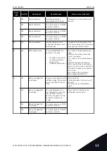 Предварительный просмотр 345 страницы Vacon 100 INDUSTRIAL Applications Manual