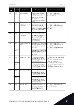 Preview for 349 page of Vacon 100 INDUSTRIAL Applications Manual