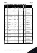 Preview for 357 page of Vacon 100 INDUSTRIAL Applications Manual