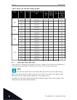 Preview for 42 page of Vacon 100 INDUSTRIAL Installation Manual