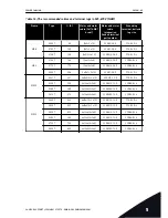 Preview for 45 page of Vacon 100 INDUSTRIAL Installation Manual