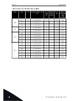 Preview for 46 page of Vacon 100 INDUSTRIAL Installation Manual