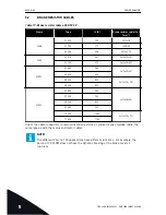 Preview for 48 page of Vacon 100 INDUSTRIAL Installation Manual