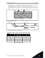 Preview for 97 page of Vacon 100 INDUSTRIAL Installation Manual