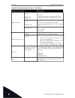 Preview for 102 page of Vacon 100 INDUSTRIAL Installation Manual