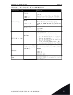 Preview for 109 page of Vacon 100 INDUSTRIAL Installation Manual