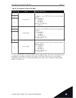 Preview for 113 page of Vacon 100 INDUSTRIAL Installation Manual