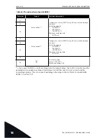 Preview for 114 page of Vacon 100 INDUSTRIAL Installation Manual