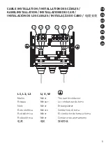 Предварительный просмотр 5 страницы Vacon 100 Series Quick Manual